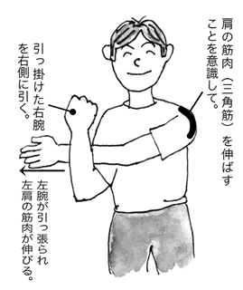 左腕を横向きに胸の前へ伸ばし、上向きに肘をまげた右腕に挟んでいる人のイラスト。動作を示す説明（内容は上記のものと同じ）も書き込まれている。